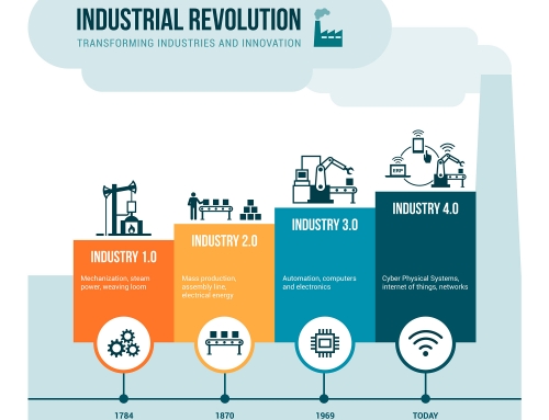 ¿Qué es la industria 4.0 o cuarta revolución industrial?