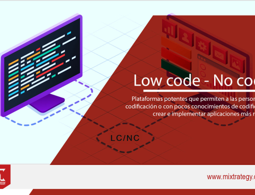 Low code – No code ¿Que és? y ¿Cómo funciona?